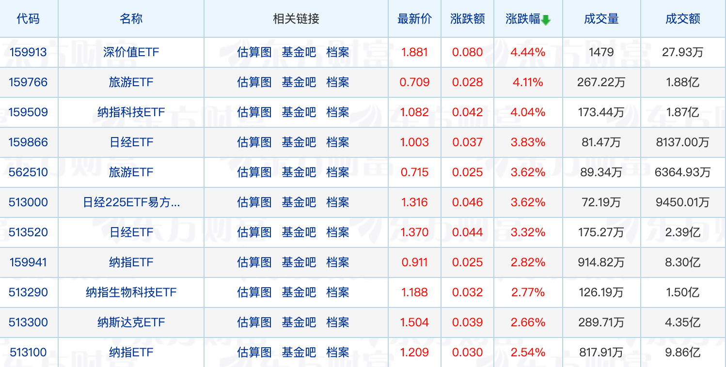 首批基金2023年四季报出炉；葛兰继续加仓这只医药股(图1)