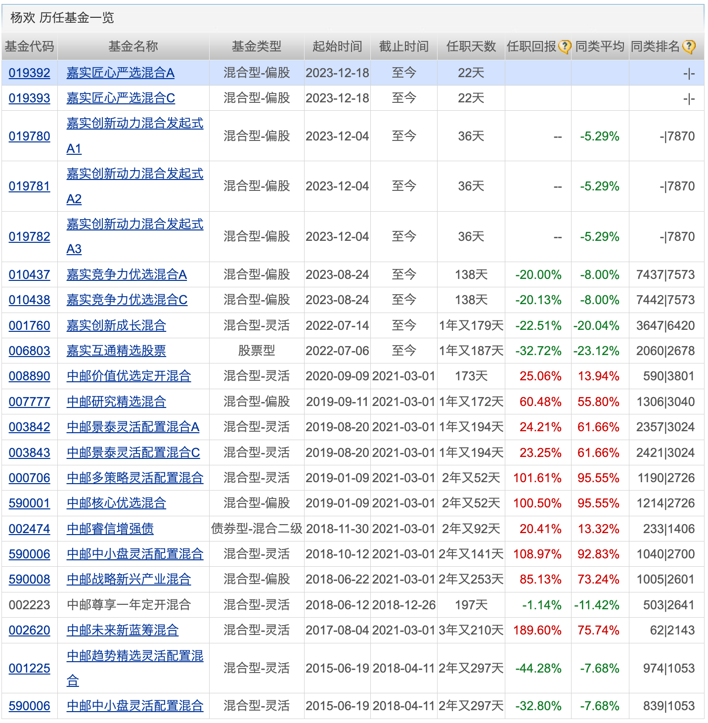 首批基金2023年四季报出炉；葛兰继续加仓这只医药股(图3)