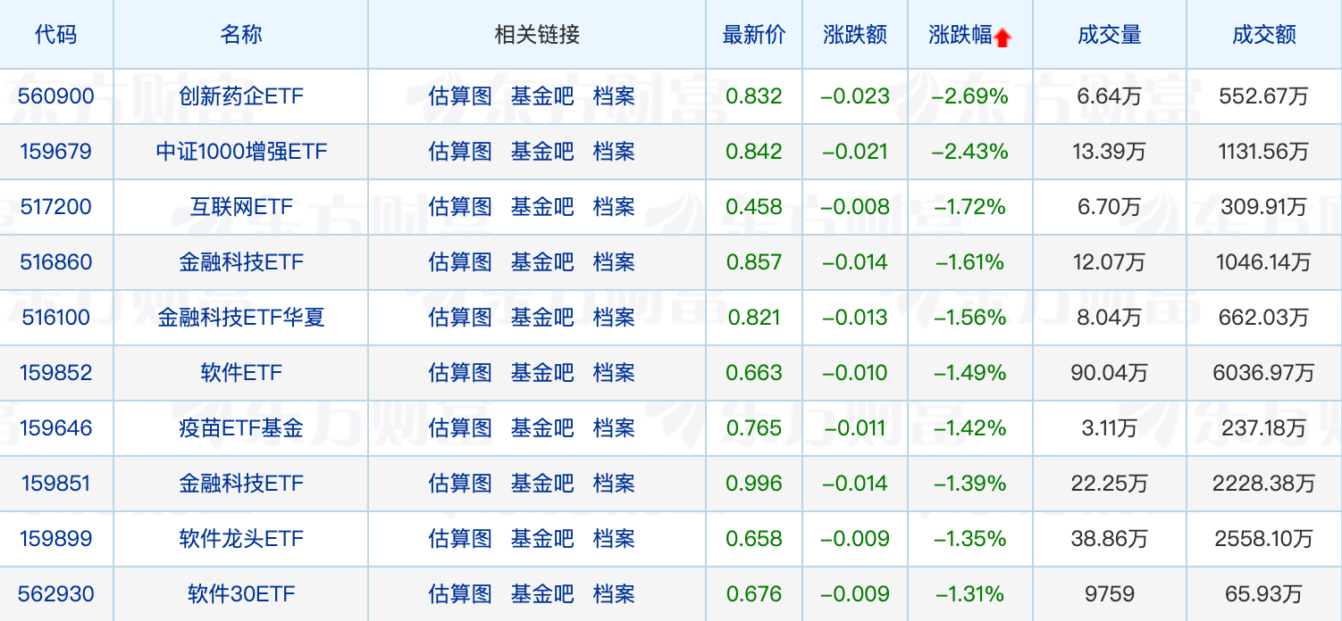 首批基金2023年四季报出炉；葛兰继续加仓这只医药股(图2)