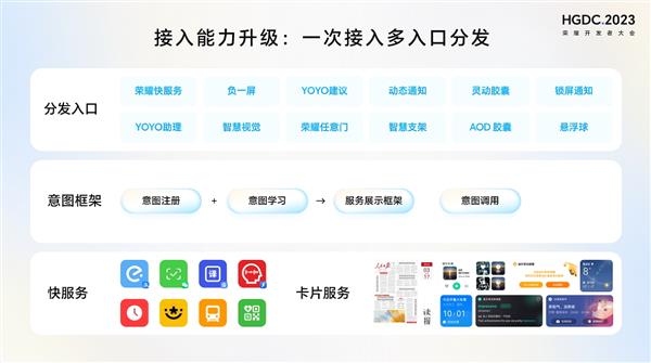 HGDC 2023服务分发分论坛:用户过亿流量新阵地 开发者拓量增收新通道(图6) HGDC 2023服务分发分论坛:用户过亿流量新阵地 开发者拓量增收新通道(图6)