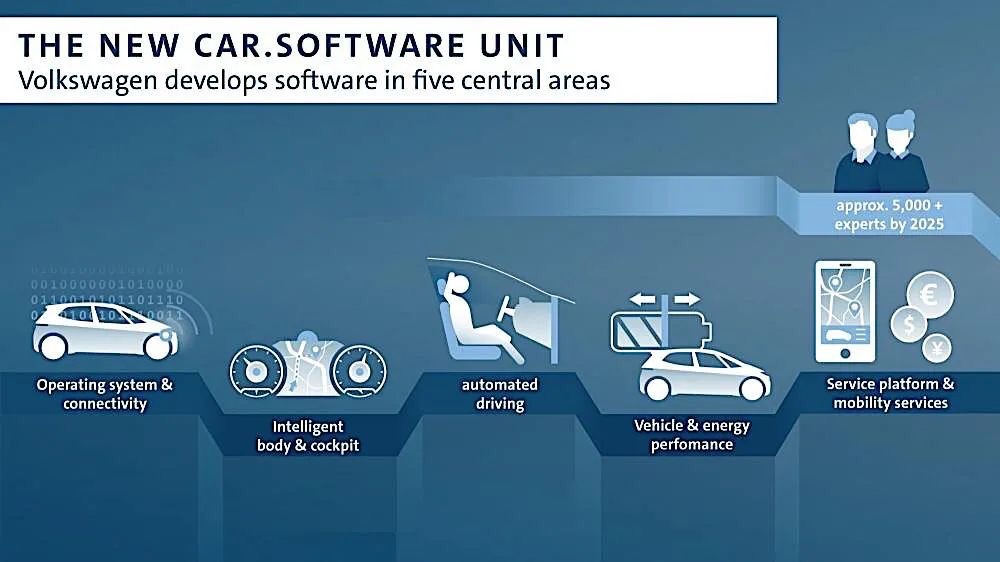 从5年到3年！大众缩短新车开发周期时间会从哪儿挤？(图6)