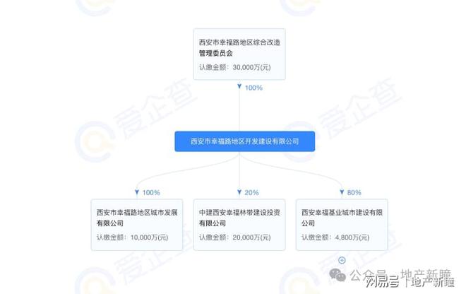 664亿！西安幸福开发建设摘得578亩商住地块！(图1)