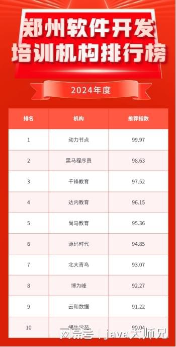 郑州软件开发培训机构排行榜带你了解软件开发学习干货就趁现在(图1)