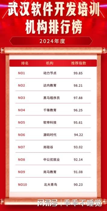 武汉软件开发培训机构排行榜告诉你学习软件开发的秘密！快来学习(图1)