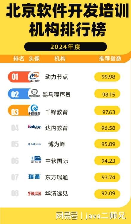 北京软件开发培训机构排行榜帮你应对挑战！不得不看!(图1)
