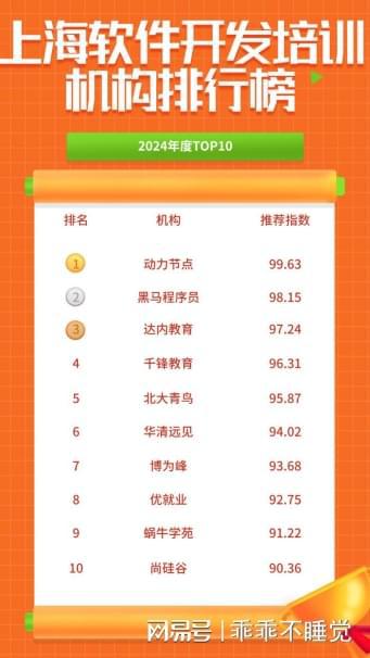 上海软件开发培训机构排行榜让你了解上海薪资水平职场新人必看(图1)