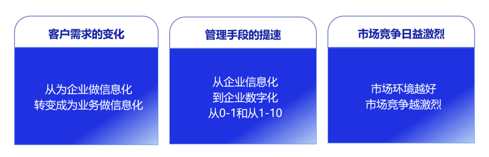 低代码用户案例 – 软件服务代理商的转型契机与道路(图1)