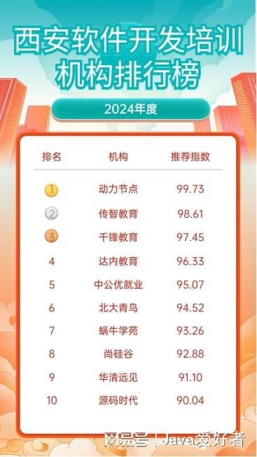 西安软件开发培训机构排行榜带你了解西安软件开发行业！一定要看(图1)