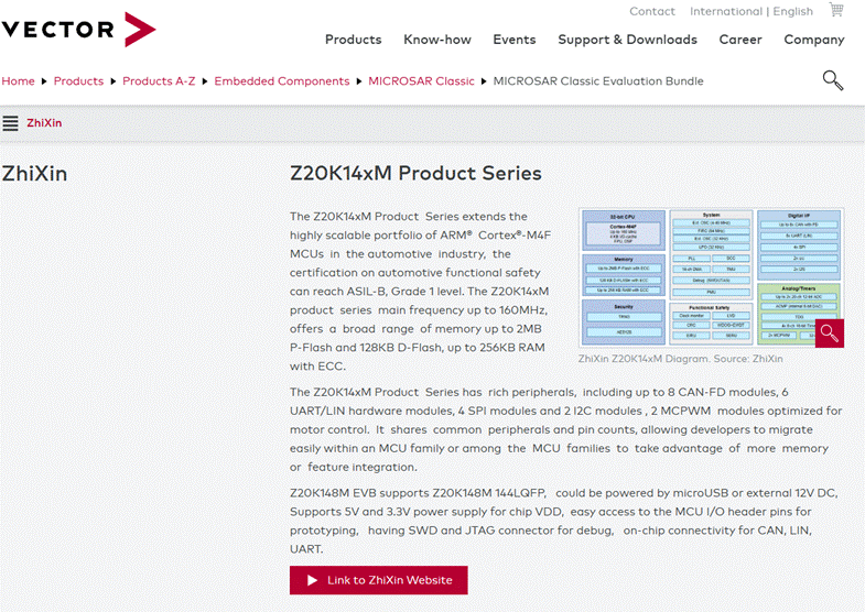Vector正式推出支持智芯Z20K14xM标准开发板的MICROSAR评估软件包(图1) Vector正式推出支持智芯Z20K14xM标准开发板的MICROSAR评估软件包(图1)