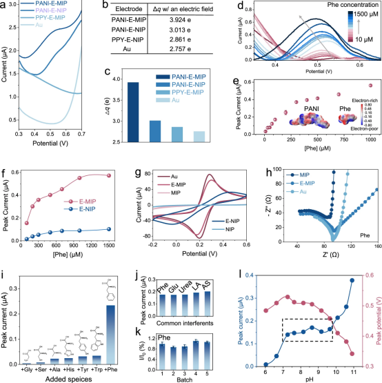 用于追踪运动代谢的可穿戴多模式生物微流控芯片开发(图2)