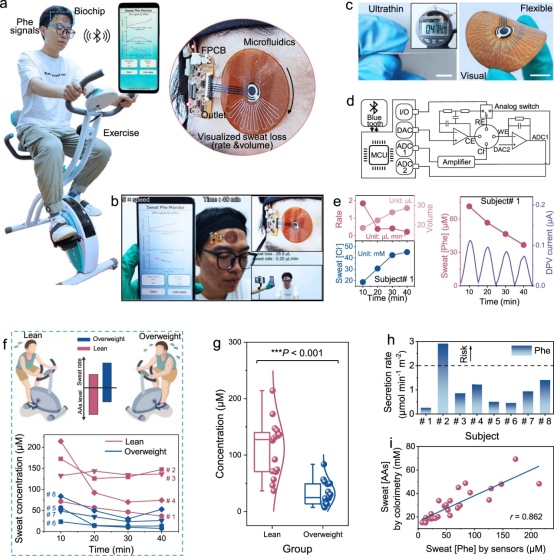 用于追踪运动代谢的可穿戴多模式生物微流控芯片开发(图4)