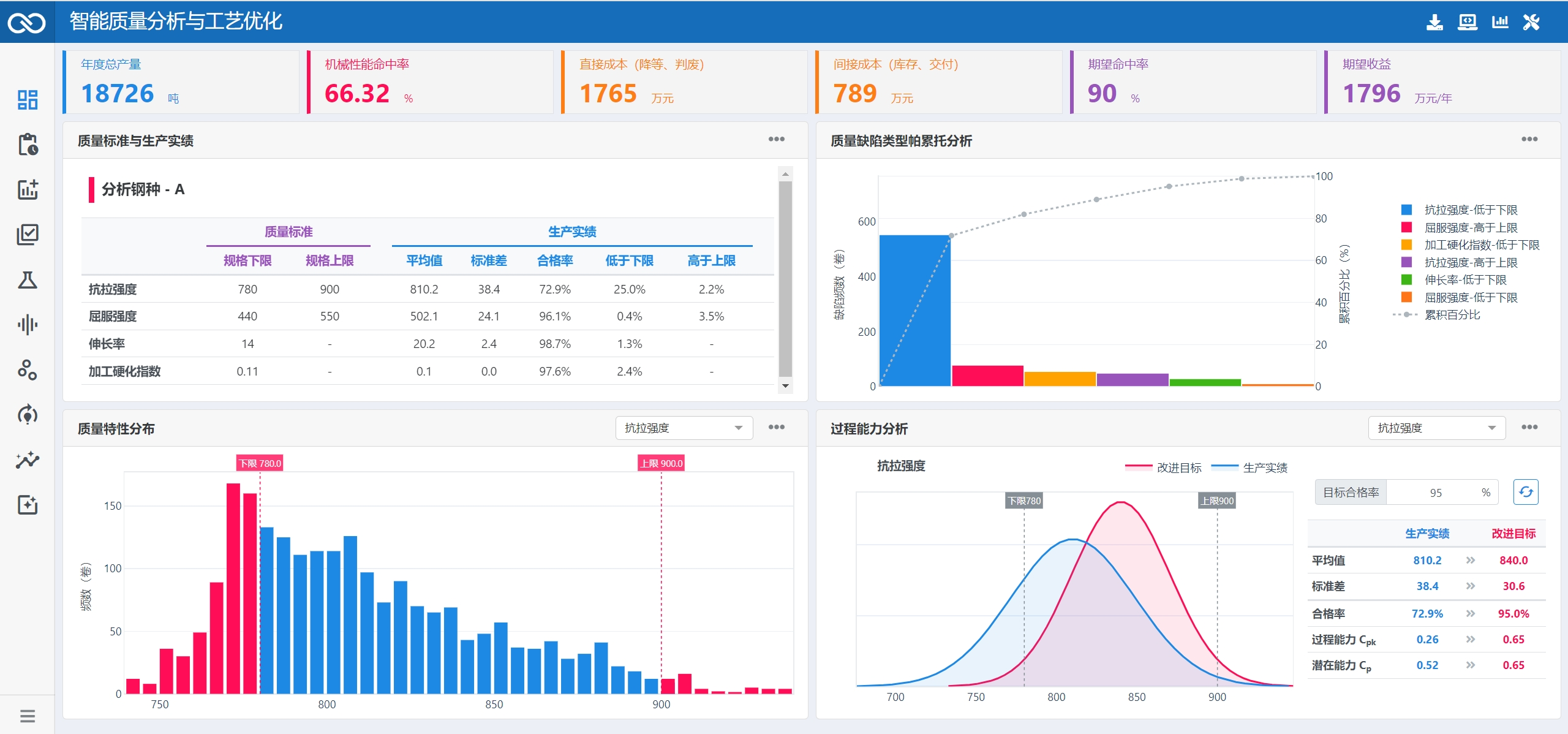 「知策科技」获顺为数千万元种子轮融资用AI重新定义工业软件(图1)