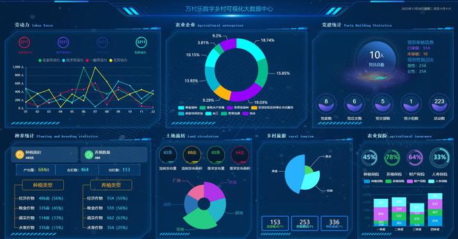 互联网乡村管理软件点燃乡村振兴新引擎！(图3)
