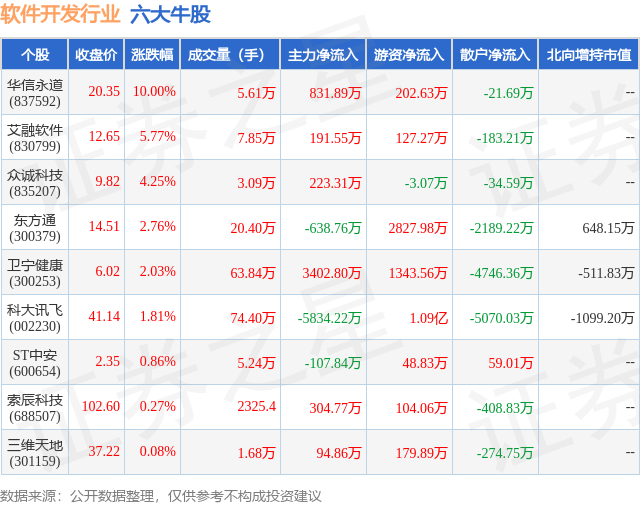 1月30日软件开发行业六大牛股一览(图1)