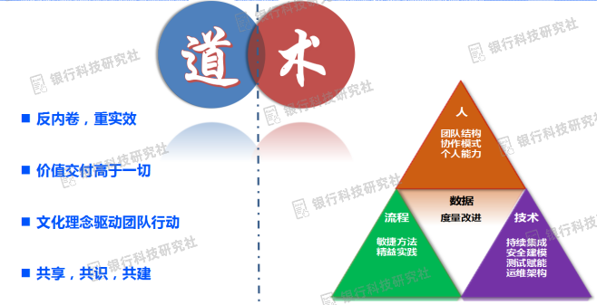 工行软件开发中心DevOps典型实践案例经验总结(图1) 工行软件开发中心DevOps典型实践案例经验总结(图1)