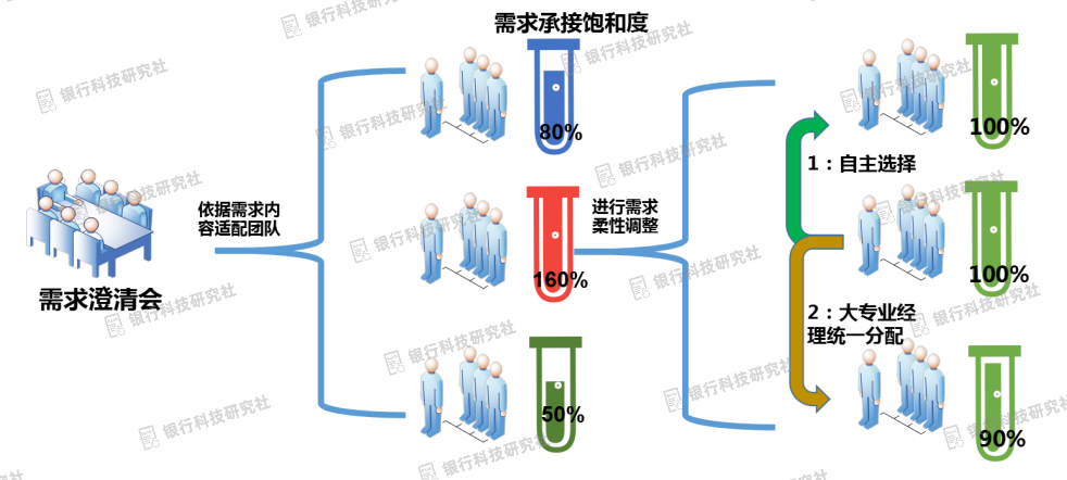 工行软件开发中心DevOps典型实践案例经验总结(图2) 工行软件开发中心DevOps典型实践案例经验总结(图2)