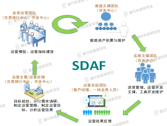 工行软件开发中心DevOps典型实践案例经验总结(图3) 工行软件开发中心DevOps典型实践案例经验总结(图3)