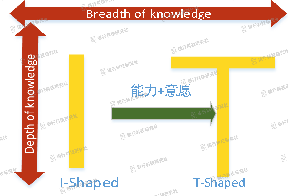 工行软件开发中心DevOps典型实践案例经验总结(图4) 工行软件开发中心DevOps典型实践案例经验总结(图4)