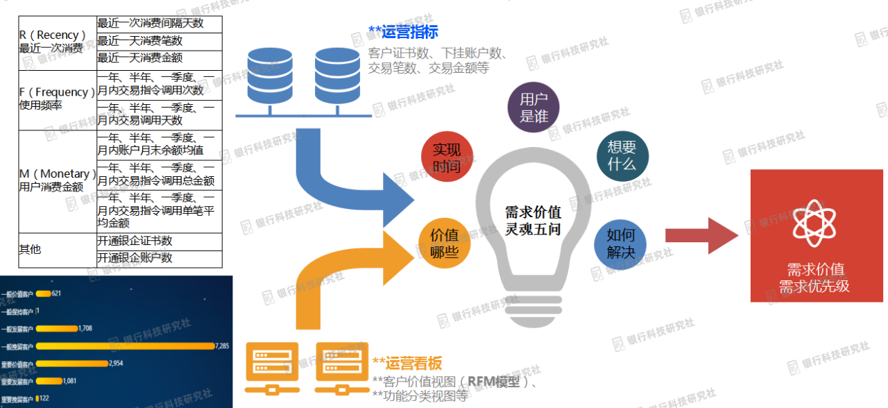 工行软件开发中心DevOps典型实践案例经验总结(图6) 工行软件开发中心DevOps典型实践案例经验总结(图6)