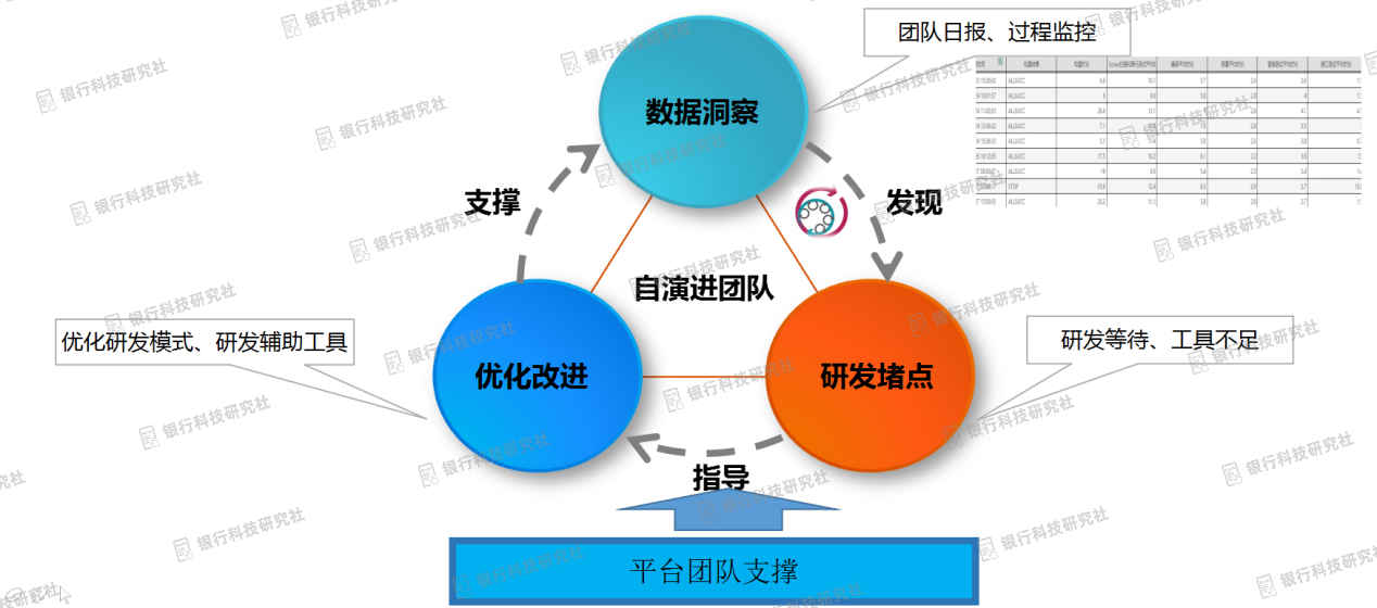 工行软件开发中心DevOps典型实践案例经验总结(图7) 工行软件开发中心DevOps典型实践案例经验总结(图7)