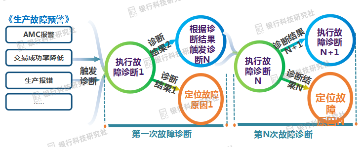 工行软件开发中心DevOps典型实践案例经验总结(图9) 工行软件开发中心DevOps典型实践案例经验总结(图9)