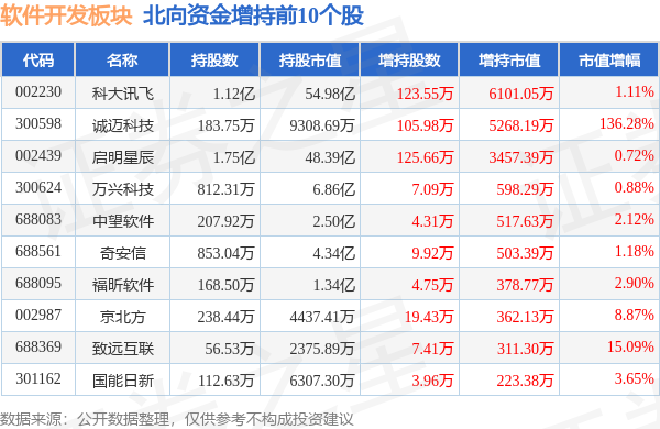 软件开发板块9月25日跌17%财富趋势领跌主力资金净流出1746亿元(图4) 软件开发板块9月25日跌17%财富趋势领跌主力资金净流出1746亿元(图4)