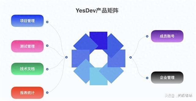 CTO干货分享来YesDev搭建你的软件研发指标体系(图1)
