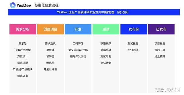 CTO干货分享来YesDev搭建你的软件研发指标体系(图4)