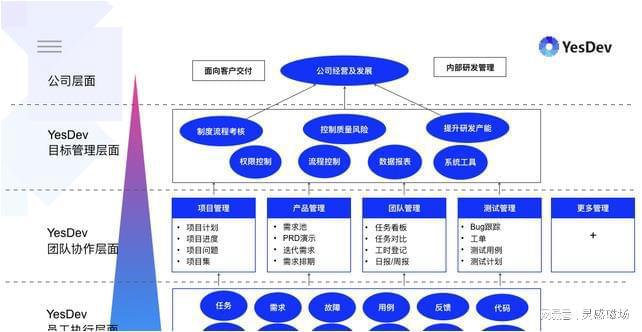 CTO干货分享来YesDev搭建你的软件研发指标体系(图6)