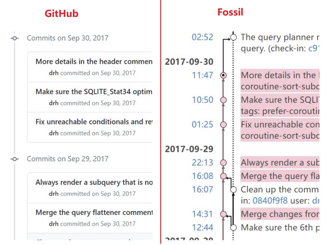 世界上最流行的软件抛弃了Git(图1)
