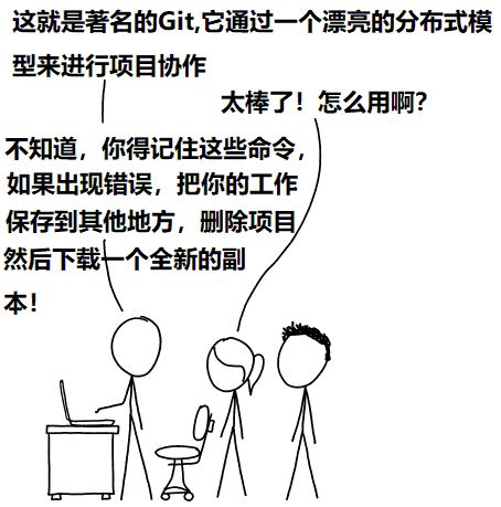 世界上最流行的软件抛弃了Git(图2)