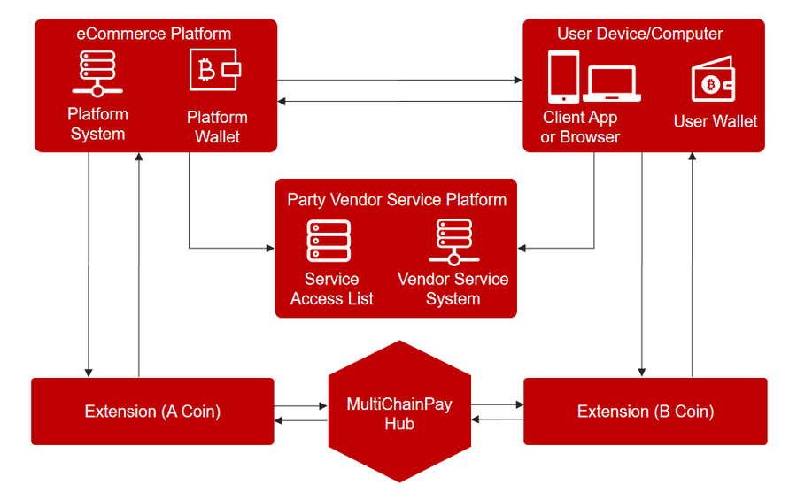 微美全息（NASDAQ：WIMI）开发区块链复用平台的支付系统的轻量级软件架构助力电商支付领域革新(图1)