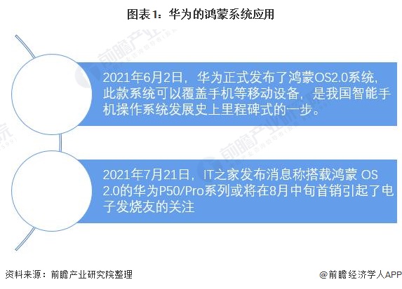 鸿蒙新突破！央视新闻启动鸿蒙原生应用开发余承东：祝央视新闻“遥遥领先”【附华为系统发展前景】(图1)