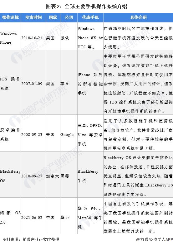 鸿蒙新突破！央视新闻启动鸿蒙原生应用开发余承东：祝央视新闻“遥遥领先”【附华为系统发展前景】(图2)