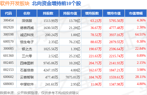 软件开发板块10月11日涨125%佳发教育领涨主力资金净流入565亿元(图4)