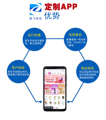 购物软件app开发开发一个购物软件需要什么技术(图1)