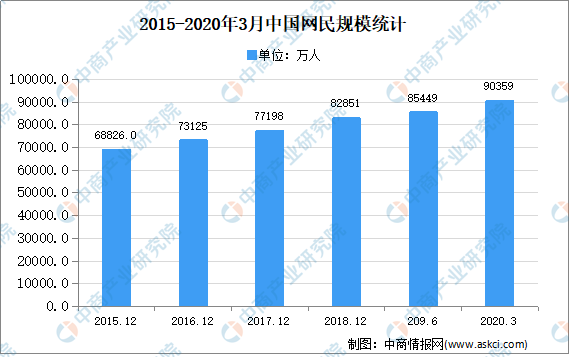 2020年中国软件行业市场现状分析：我国软件产业快速增长(图3)