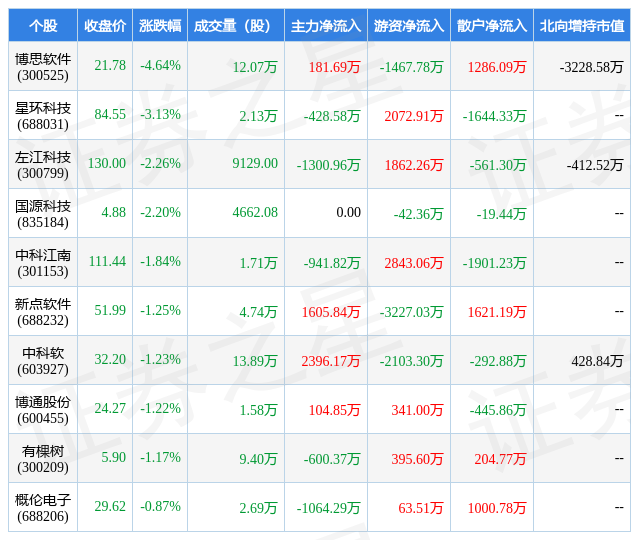 2月20日软件开发行业十大熊股一览(图1)