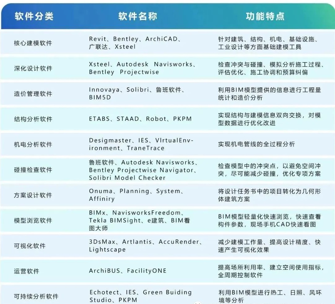 BIM应用主流软件赏析(图1)