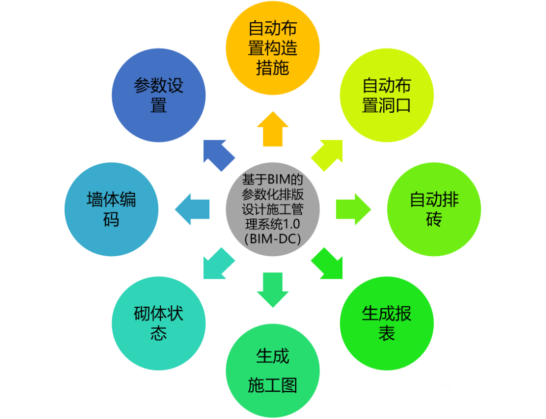BIM二次开发的应用与前景分析(图4)