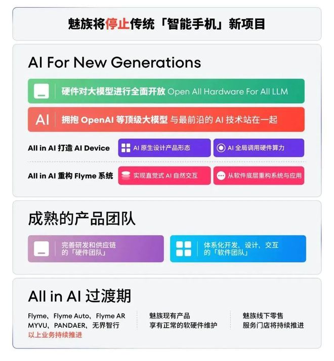 突然宣布：停止开发！网友：太突然(图3)