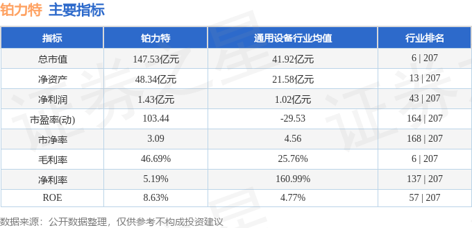 铂力特（688333）2月19日主力资金净卖出22472万元(图3)