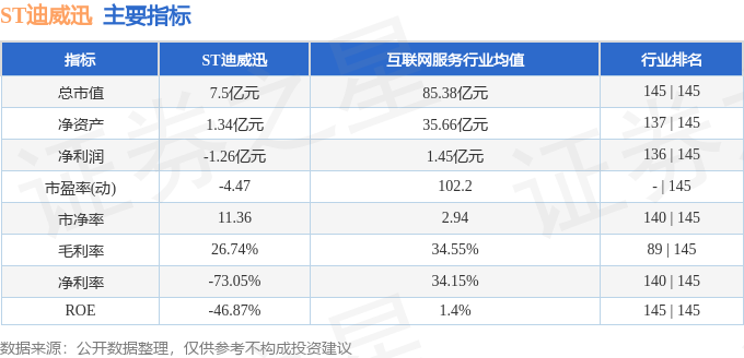 ST迪威迅（300167）2月20日主力资金净买入22495万元(图2)