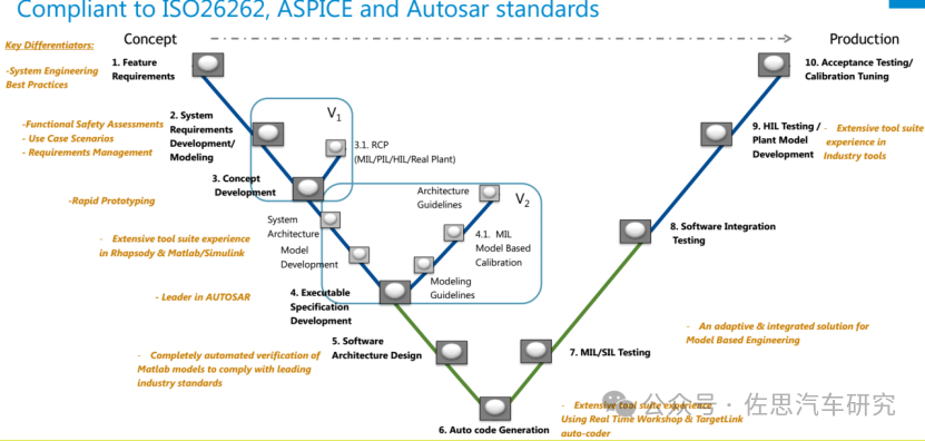 高通自动驾驶靠软件开发革新力压英伟达自动驾驶芯片(图1)