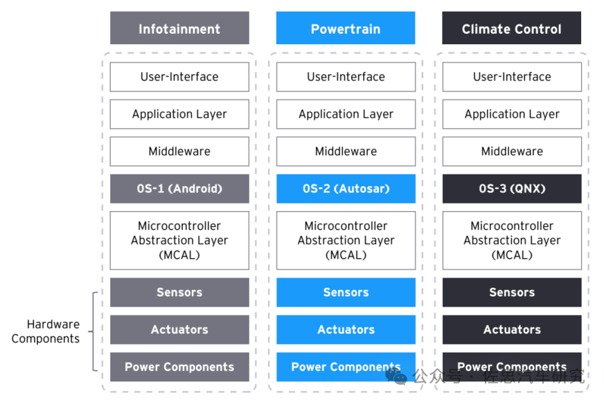 高通自动驾驶靠软件开发革新力压英伟达自动驾驶芯片(图2)