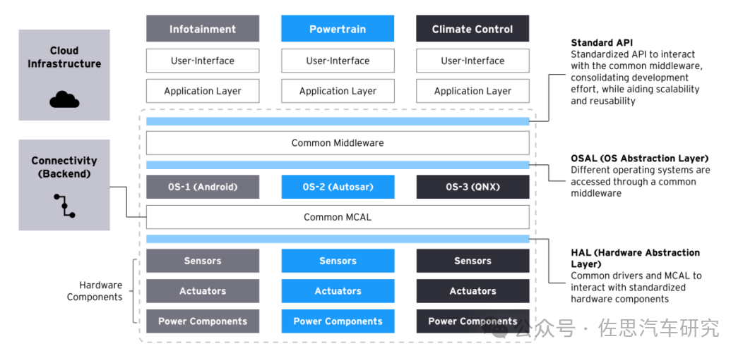 高通自动驾驶靠软件开发革新力压英伟达自动驾驶芯片(图3)