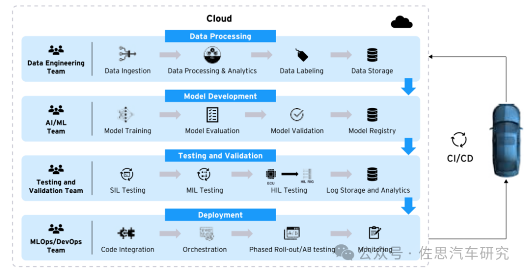 高通自动驾驶靠软件开发革新力压英伟达自动驾驶芯片(图4)