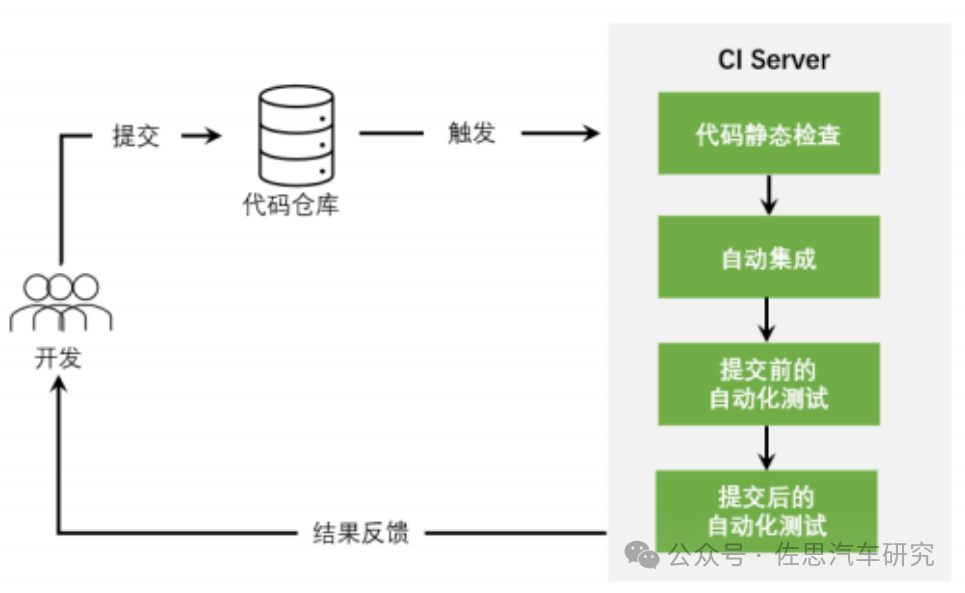 高通自动驾驶靠软件开发革新力压英伟达自动驾驶芯片(图5)