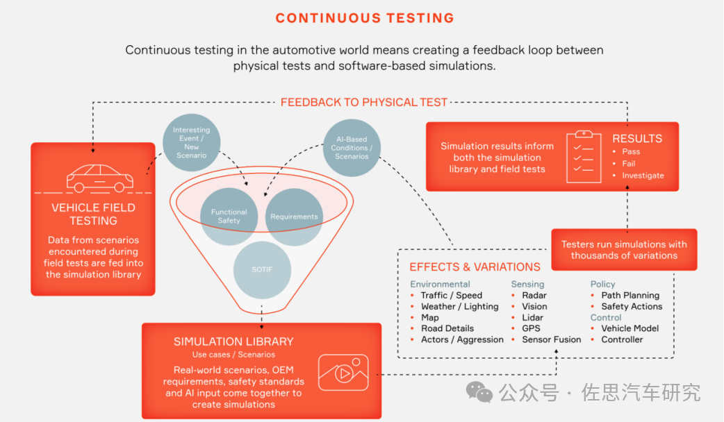 高通自动驾驶靠软件开发革新力压英伟达自动驾驶芯片(图6)