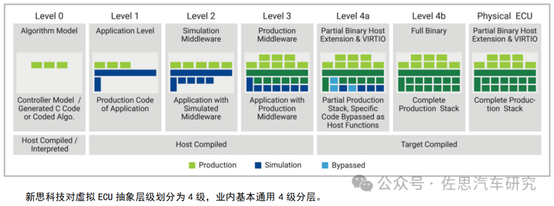 高通自动驾驶靠软件开发革新力压英伟达自动驾驶芯片(图7)